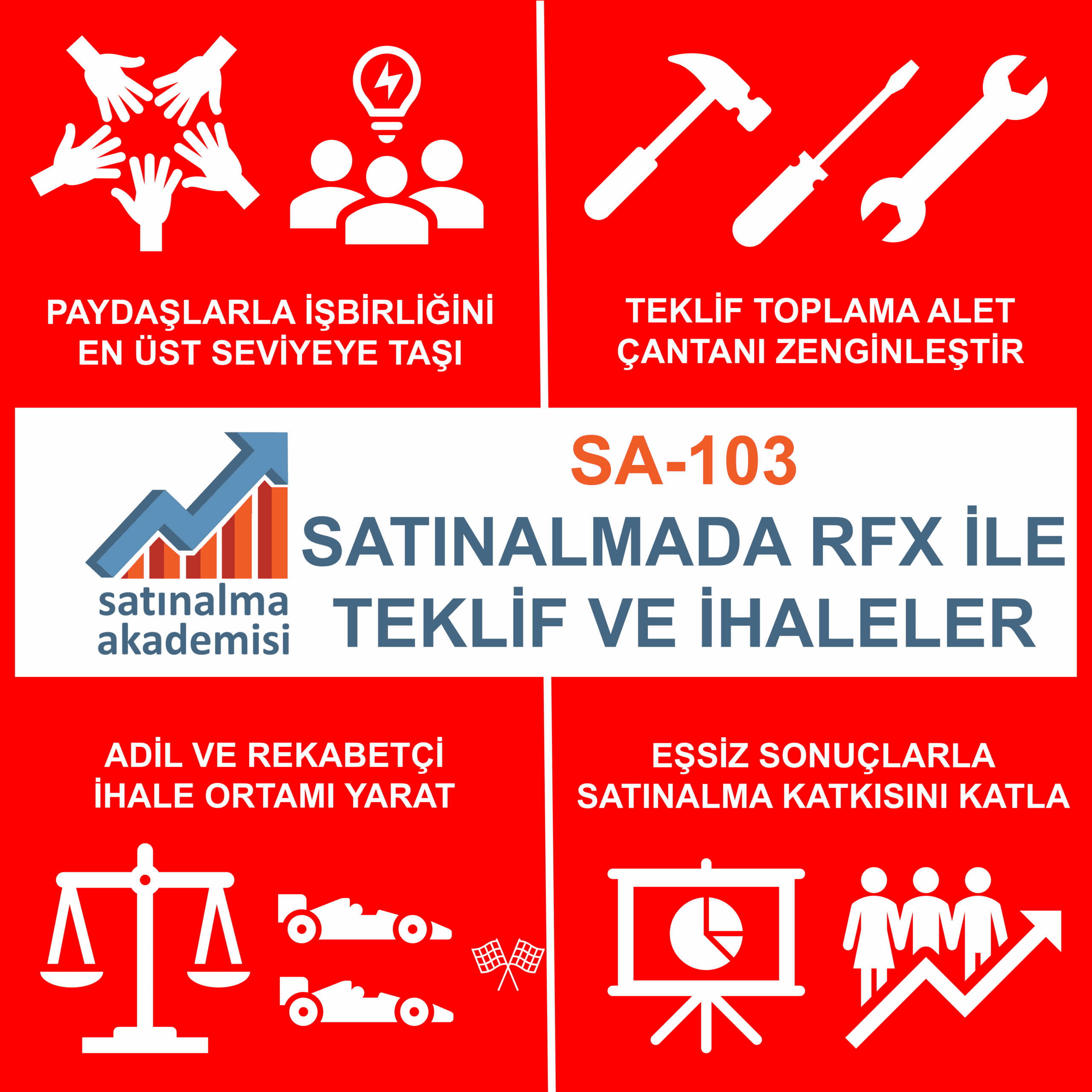 Sa 103 satınalmada rfx İle teklif ve İhaleler eğitimi 0