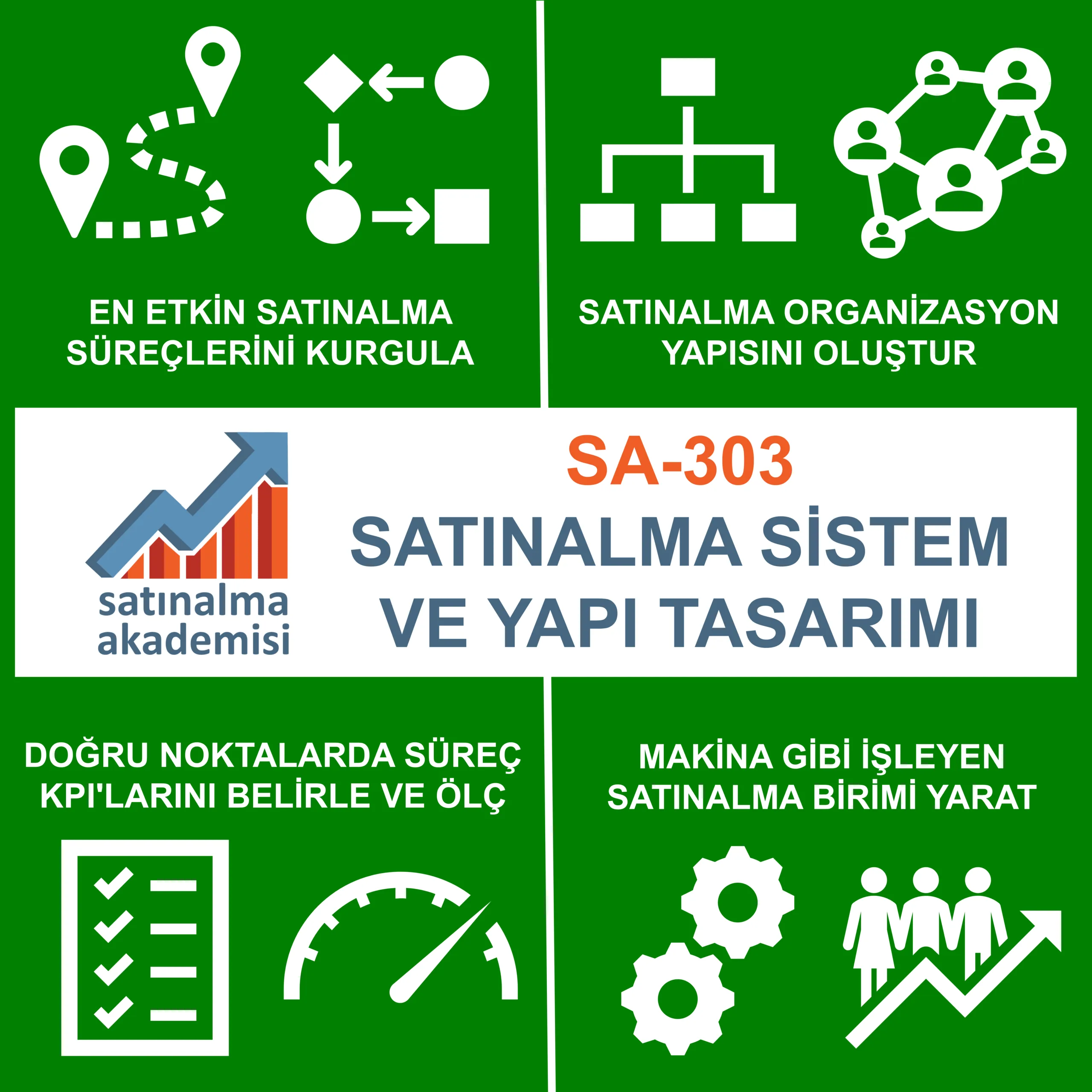 Sa 303 satınalma sistem ve yapı tasarımı eğitimi 0