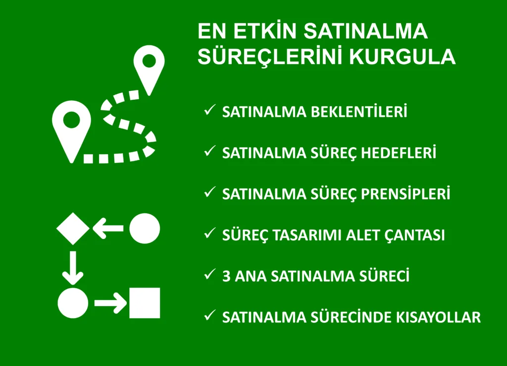 SA-303 Satınalma Sistem ve Yapı Tasarımı Eğitimi 1 En Etkin Satınalma Süreçlerini Kurgula short Sa 303 satınalma sistem ve yapı tasarımı eğitimi 1 en etkin satınalma süreçlerini kurgula short