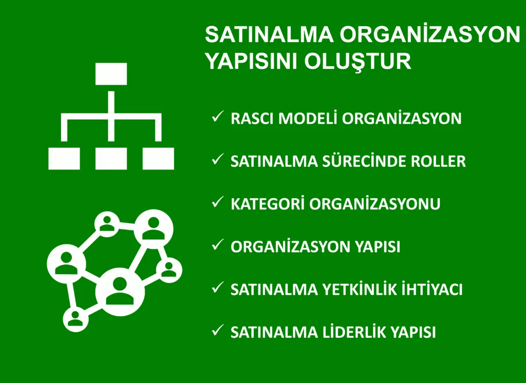 SA-303 Satınalma Sistem ve Yapı Tasarımı Eğitimi 2 Satınalma Organizasyon Yapısını Oluştur short Sa 303 satınalma sistem ve yapı tasarımı eğitimi 2 satınalma organizasyon yapısını oluştur short