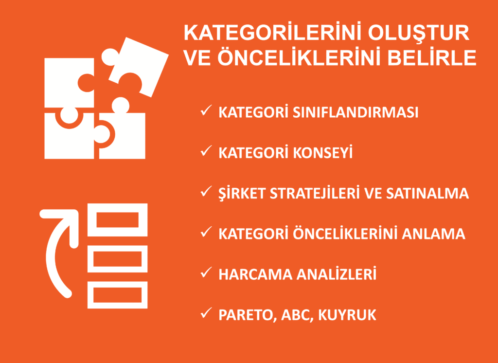 Sa 304 stratejik satınalma teoriden pratiğe geçiyor eğitimi 1 kategorilerini oluştur Önceliklerini belirle short