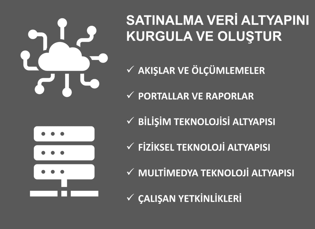 Sa 305 satınalma dijital dönüşüm eğitimi 1 satınalma veri altyapını kurgula ve oluştur short