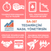 SA-307 Tedarikçini Nasıl Yönetirsin