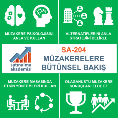 SA-204 Müzakerelere Bütünsel Bakış