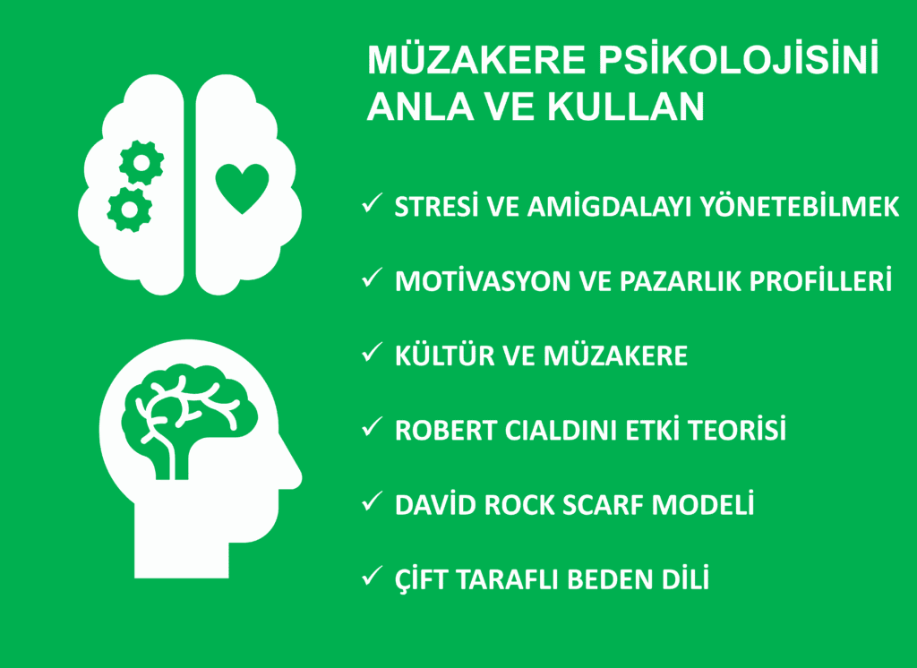 Sa 204 satınalma müzakerelere bütünsel bakış eğitimi 1 müzakere psikolojisini anla kullan short
