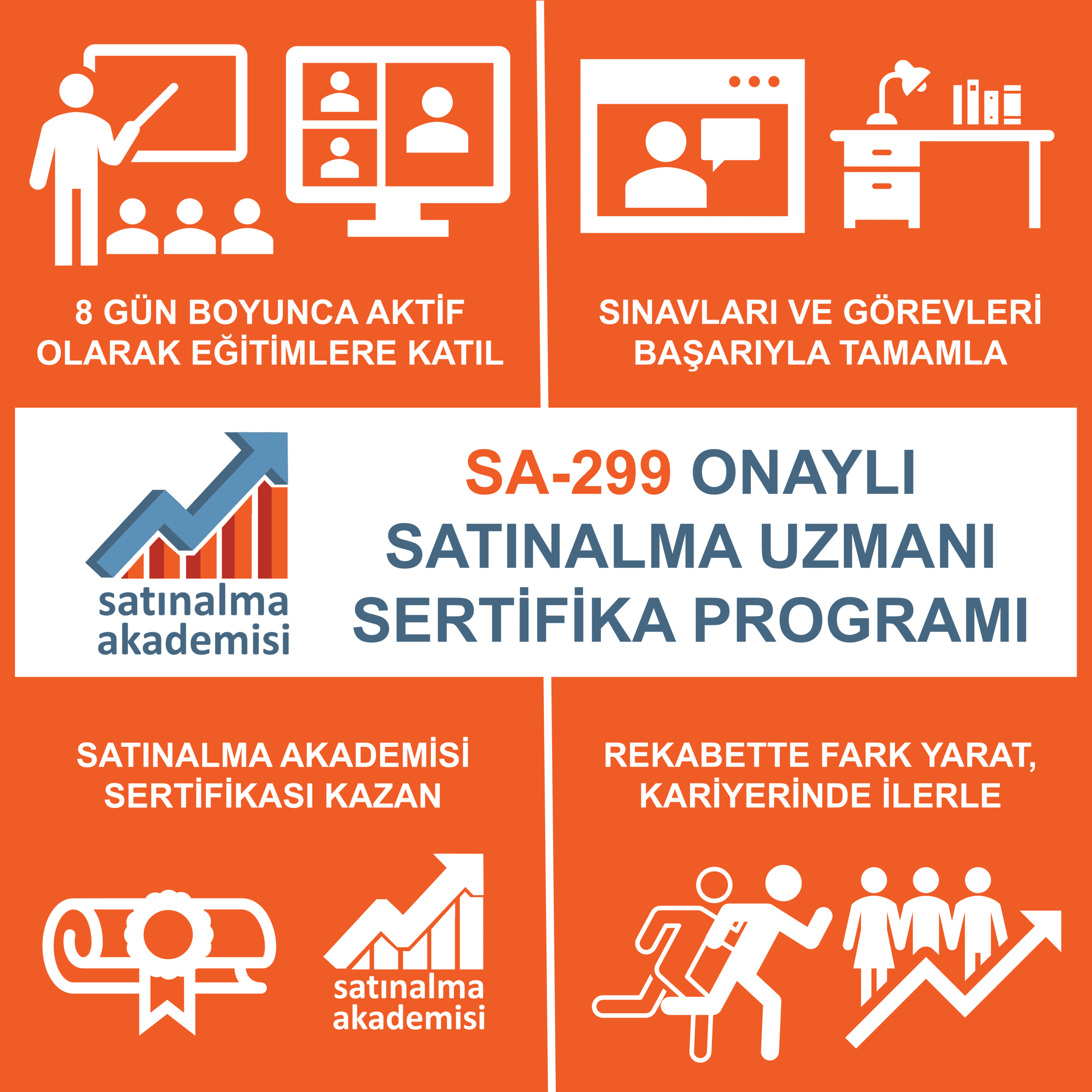 Sa 299 onaylı satınalma uzmanı sertifika programı 0