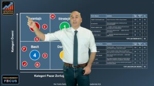 Sanal stüdyoda eğitmen sunumun içinde anlatıyor